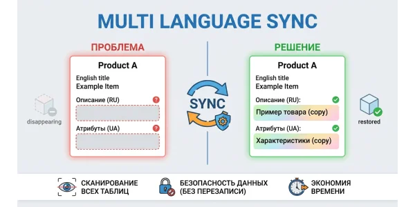 Multi Language Sync